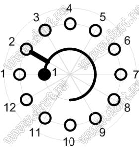 SR25P-1-1-10-15KQ переключатель галетный 10П1Н в плату, вал 18 зубцов, длина 15мм