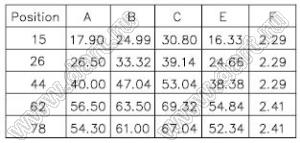 DS1077-44MU0N-3 (5512-44PA-01-BR-BU, DHB-44M) вилка прямая D-SUB высокой плотности для пайки на плату; 44-конт.; BR тип - защелки в плату; синий изолятор