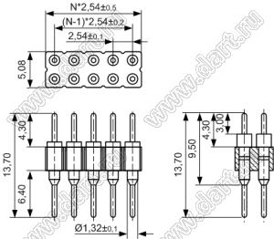 DS1004-2xXXF13 (PDLM-2xXX тип 3) серия