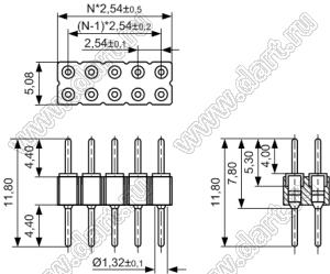 DS1004-2xXXF14 (PDLM-2xXX тип 4, 6604PB-XXG-121) серия