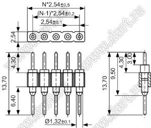 DS1004-1xXXF13 (PSLM-XX тип 3) серия