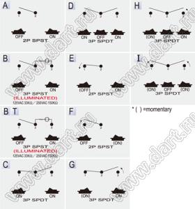 R13-258B-01-R переключатель клавишный; 3P SPST (с подсветкой) off-on