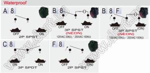 R13-278B8-02-R переключатель клавишный; 3P SPST (неон) off-on