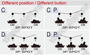 R13-135C-02 переключатель клавишный; 3P SPDT on-on