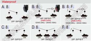 R13-70B8-01-R переключатель клавишный; 2P SPST off-on (водонепроницаемый); красный