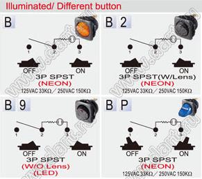 R13-135B2-02-R переключатель клавишный; 3P SPST (неон) off-on (с опическим стеклом); красный