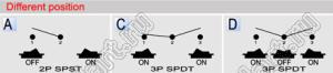 R13-221A1-01 переключатель клавишный; 2P SPST off-on