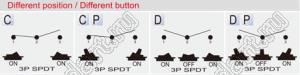 R13-112C-02-W переключатель клавишный; 3P SPST (неон) off-(on)