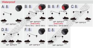 R13-112B8-02-R переключатель клавишный; 3P SPST (неон) off-on (водонепроницаемый)