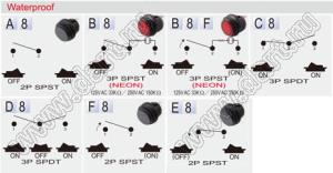 R13-112E8-02 переключатель клавишный; 2P SPST (off)-on (водонепроницаемый)