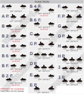 R13-33PAB2-02 переключатель клавишный; 2P SPST off-on / 3P SPST (с подсветкой) off-on; красная