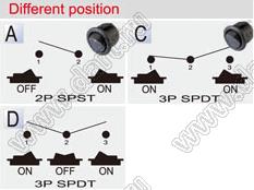 R13-112AS-02 переключатель клавишный; 2P SPST off-on