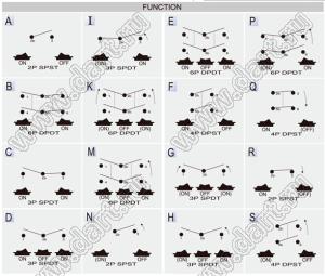 R13-282A3-01-BBRG-5 переключатель клавишный; 2P SPST off-on