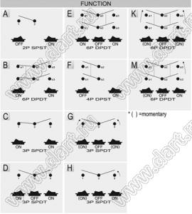 R13-129A-06 переключатель клавишный; 2P SPST off-on