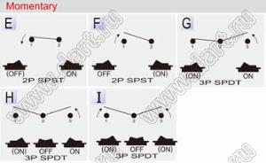 R13-112I-02-B переключатель клавишный; 3P SPDT (on)-off-(on) (моментальный)