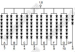 BJ50101BE индикатор светодиодный; 5"; 1-разр.; 7-сегм.; оранжевый; общий анод