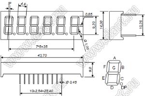 BJ3661AG индикатор светодиодный; 0.36"; 6-разр.; 7-сегм.; желто-зеленый; общий катод