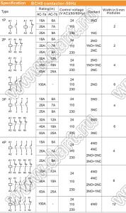 BCH8-25A 4NC AC 230V контактор на DIN-рейку; Uкат.=230В (перем.); тип контактов 4NC (4 нормально замкнутые); Iконт.=25А