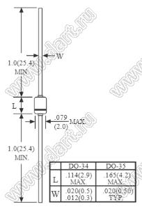 1N4151 (DO-35) диод импульсный; VRRM=75В; TRR=2нс; IFSM=0,5А; VFM=1,0В