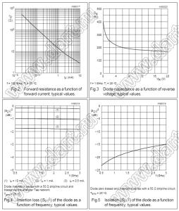 BAP50-03 (SOD-323) диод; IFM=50мА; Vr=50В