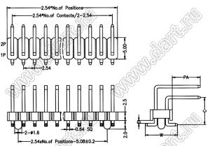 BL1225-12xxM-PG серия