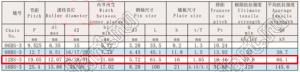 02-12BS-3 (716TB/ACC MT CATENA 3/4 TR FOLLE) цепь приводная; P=19,050мм; d2=26/28/31мм; L=61,5мм; Pt=19,46мм