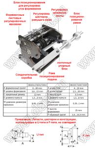 ZB102FK приспособление для формовки выводов (форма F) компоненты в ленте
