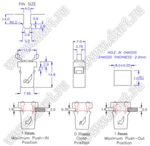 PGDL-100A пластиковый фиксатор; нейлон-66 (UL), PC(UL); черный, серый