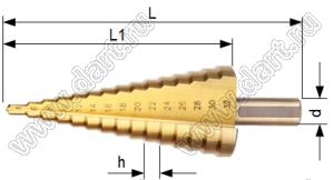 HSS-6542-4-20 сверло ступенчатое ("сверло-морковка"); 4/6/8/10/12/14/16/18/20мм; быстрорежущая сталь, титановое покрытие; железо/алюминий/углеродистая сталь/пластмасса