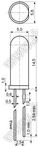 Светодиоды круглые  5,0x14,5 мм