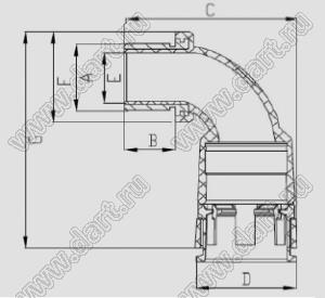 RL21-M20-CS90 (DKPA66-17-M20x1,5-CS90) кабельный ввод