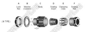 M40-30-B кабельный ввод шестиугольный с защитой провода (M-тип); M40x1,5; Dкаб.=30-22мм; полиамид (UL94V-2); черный