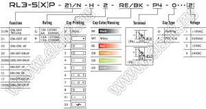 RL3-5(X)P-21/N-H-2-RE/BK-P4 переключатель клавишный; ON-OFF; 4P; DPST; 12A 250VAC; красный; черный; маркировка O I; с подсветкой