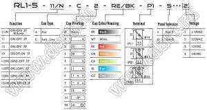 RL1-511/N-C-2-RE/BK-P1-G переключатель клавишный; ON-OFF; 3P; SPST; 16A 250VAC; красный; черный; маркировка O I; с подсветкой