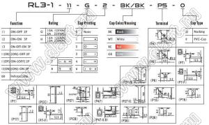 RL3-111-G-8-RE/BK-P5 переключатель клавишный; ON-OFF; 2P; SPST; 6A 250VAC; красный; черный; маркировка ON OFF