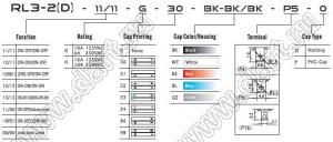 RL3-2(D)-PVC-CAP накладка влагозащитная на клавишный переключатель
