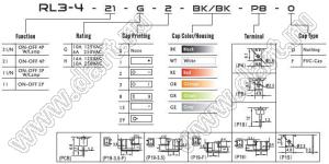 RL3-421/N-G-2-RE/BK-P8 переключатель клавишный; ON-OFF; 4P; DPST; 6A 250VAC; красный; черный; маркировка O I; с подсветкой