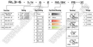 RL3-611-G-2-BK/BK-P5 переключатель клавишный; ON-OFF; 2P; SPST; 6A 250VAC; черный; черный; маркировка O I