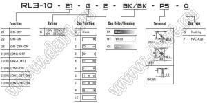 RL3-10-23-G-6-BK/BK-P5 переключатель клавишный; ON-OFF-ON; 6P; DPDT; 6A 250VAC; черный; черный; маркировка I O II