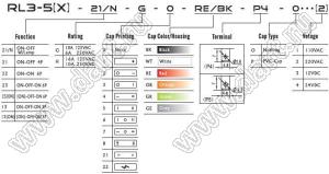 RL3-5(X)23-G-7-BK/BK-P4 переключатель клавишный; ON-OFF-ON; 6P; DPDT; 6A 250VAC; черный; черный; маркировка I O II