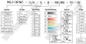 RL1-3(W)-PVC-CAP накладка влагозащитная на клавишный переключатель