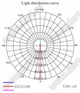 ILENS29-S35-B10-H-78M2-7070-2PIN линза для светодиода; 37,0*20,3мм; 10°; PMMA