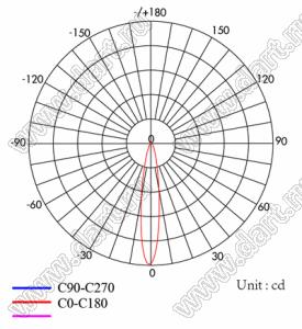 ILENS2-S15-B45-NH линза для светодиода; D14,8*9,2мм; 45°; PMMA