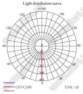 ILENS29-S35-03-H-78M2-COB линза для светодиода; D37*19мм; 3°; PMMA