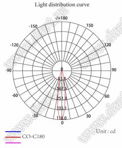 ILENS2-S15-B45-3H1-NH линза для светодиода; 55,84*14,80*8,85мм; 45°; PC