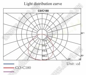 ILENS10-CON1107-120-NH линза для светодиода; 11*6,9*3,7мм; 120°; PMMA