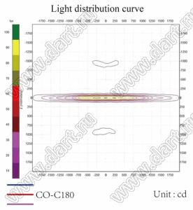 ILENS21-S2518-06180-NH линза для светодиода; 25,1*17,5*13,75мм; 6*180°; PMMA