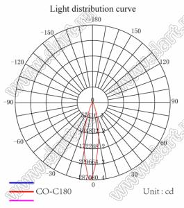 ILENS28-S20-B40-H-02M2 линза для светодиода; D21,2*12,7мм; 40°; PMMA