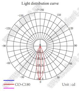 ILENS29-S35-B1030-H-78M2-7070-2PIN линза для светодиода; D37*19мм; 10*30°; PMMA