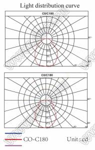 ILENS9-CON1111-6090-NH линза для светодиода; 10,6*10,1*4,9мм; 60*90°; PMMA